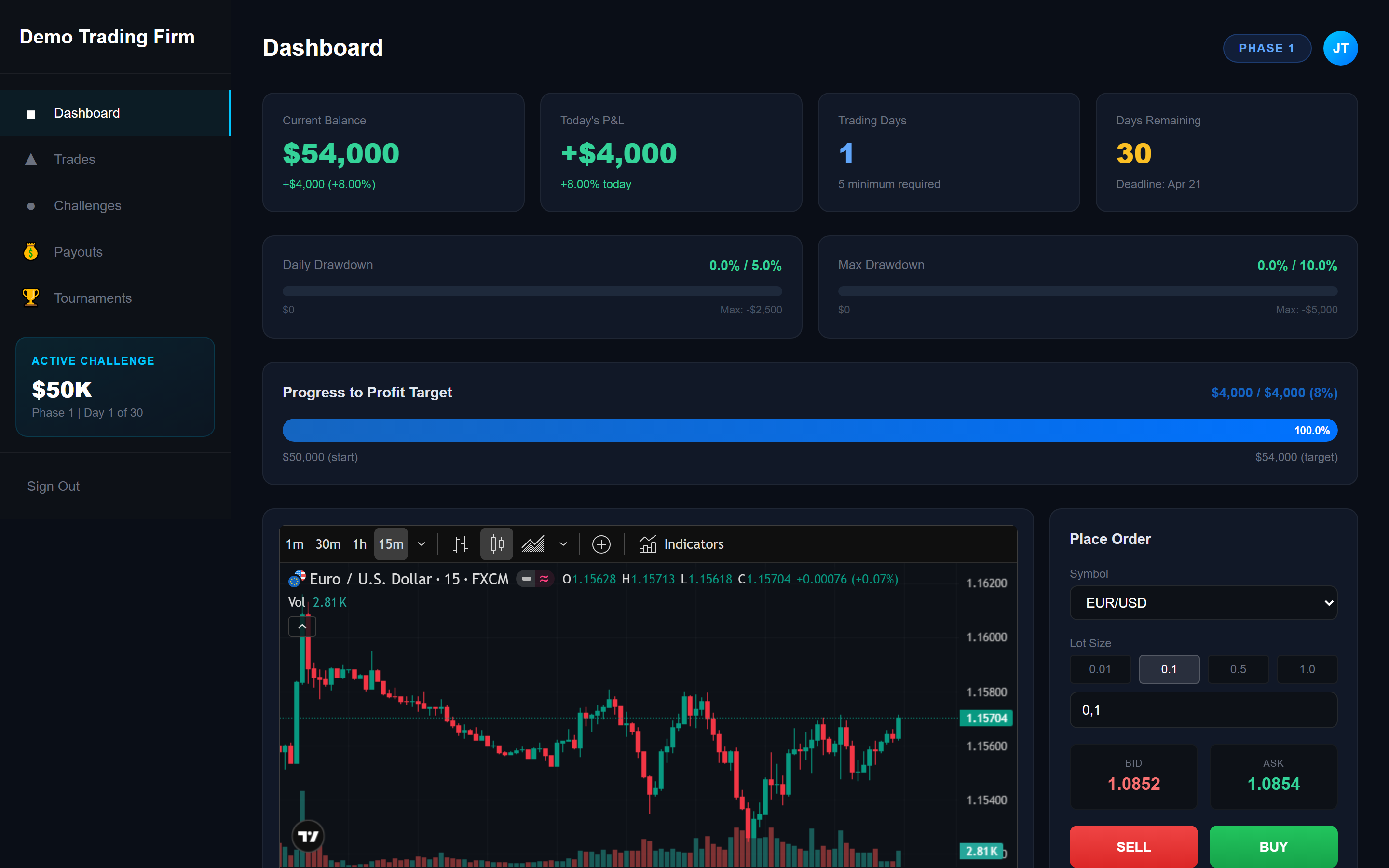 Trader Dashboard — Real-time P&L, drawdown tracking, TradingView charts, and trading panel